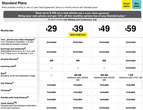 fido cell phone plans